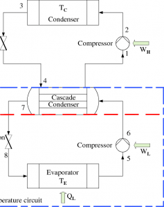  سیستم کسکیت CASCADE SYSTEM